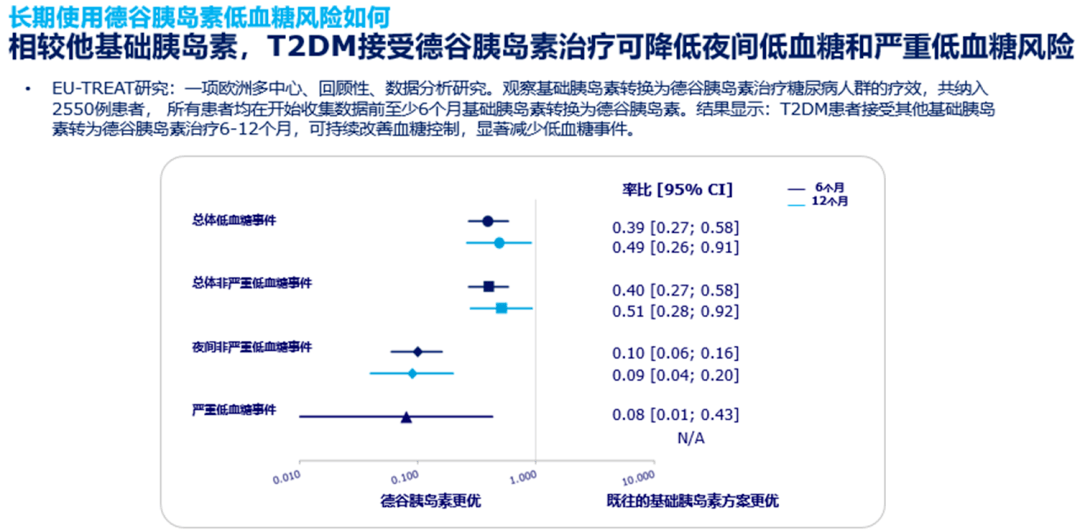 關於我國基藥目錄胰島素製劑修訂的新思考_品種_差異_藥物