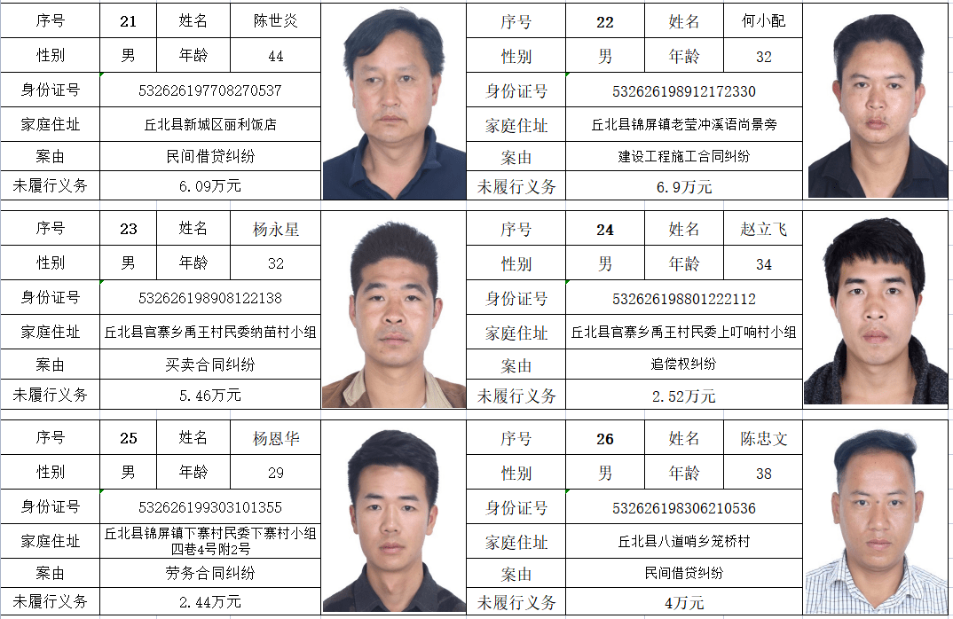 失信被执行人员名单二〇二二年五月六日丘北县人民法院特此公告为了