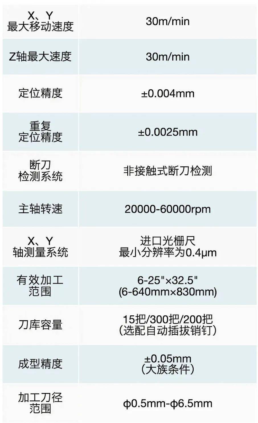 pcb钻机大族机参数图片