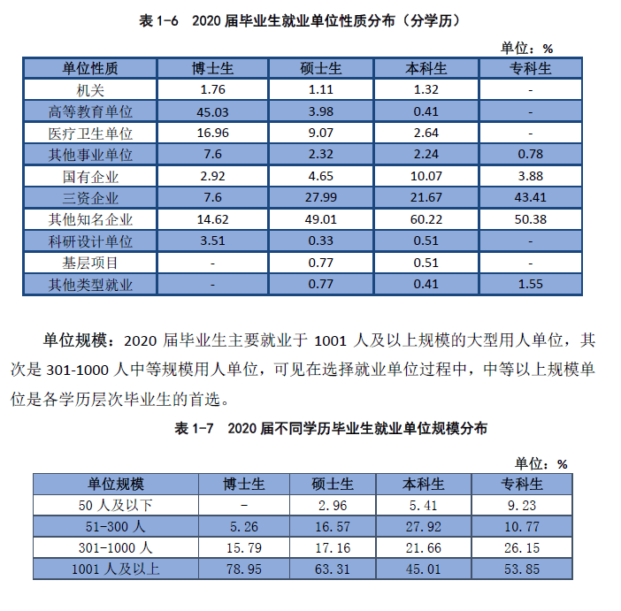 在全國第四輪學科評估中,藥學學科獲評a .