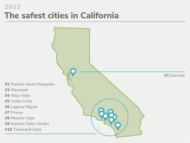 加州2022城市安全排名，最危险和最安全的城市竟都在湾区！_犯罪率_SafeWise_财产