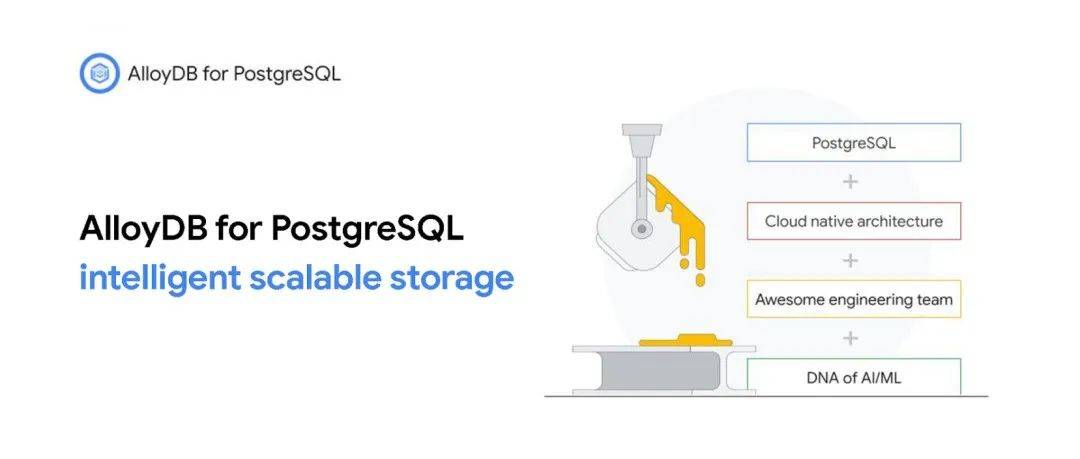 兼容PostgreSQL，Google推出全管理型数据库AlloyDB，工作效率翻番！_服务_负载_性能