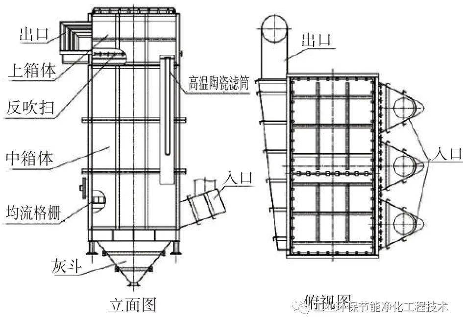 scr反应器结构示意图图片