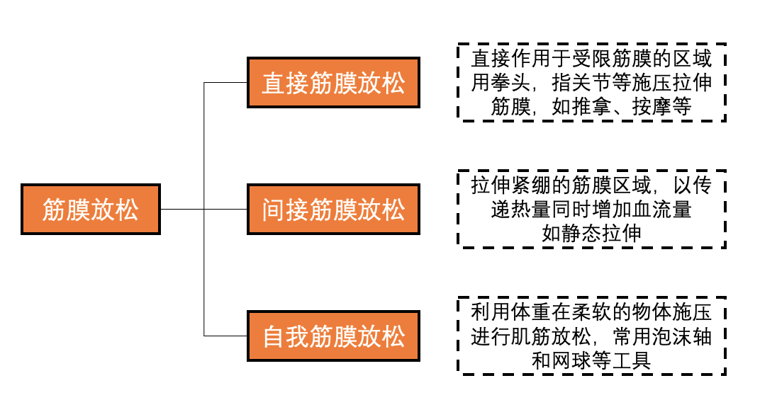 曾经火遍全网的筋膜枪虽然不算「智商税」,但也没你想的那么好