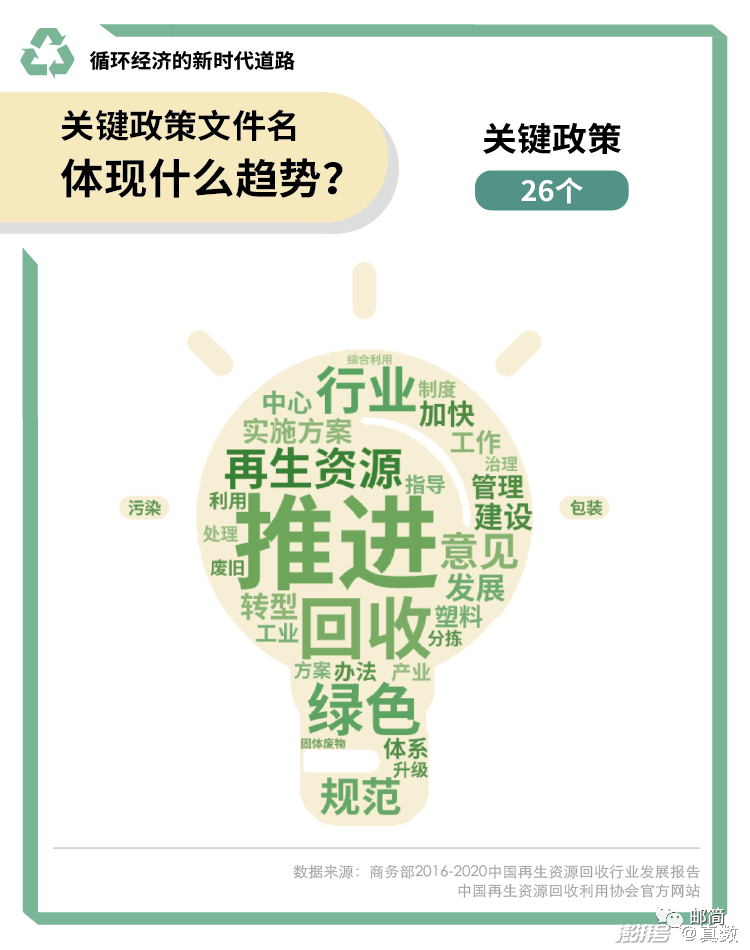 开云 开云体育平台再生资源的回收--破局(图3)