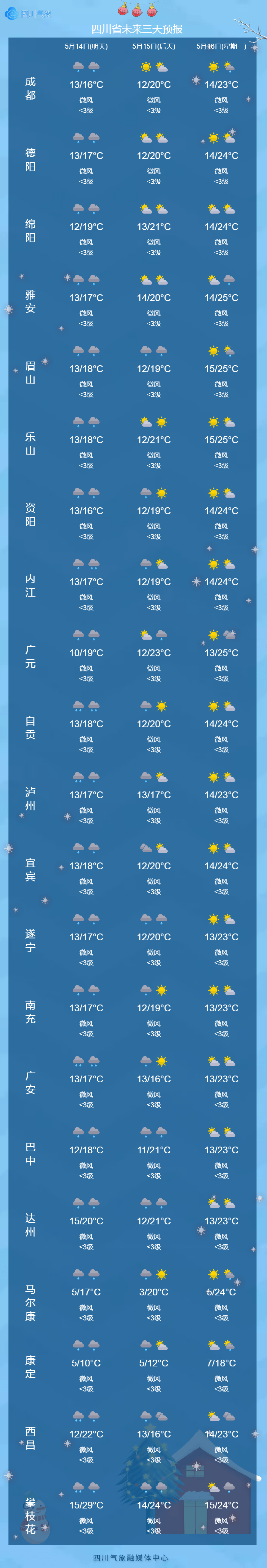 温馨提示大家厚衣服不要着急收及时关注天气预报根据气温起伏及时增减