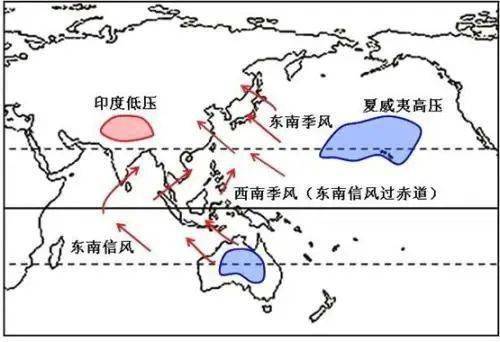 西南季风盛行于南亚和东南亚一带的夏季风,以印度夏季风最为典型