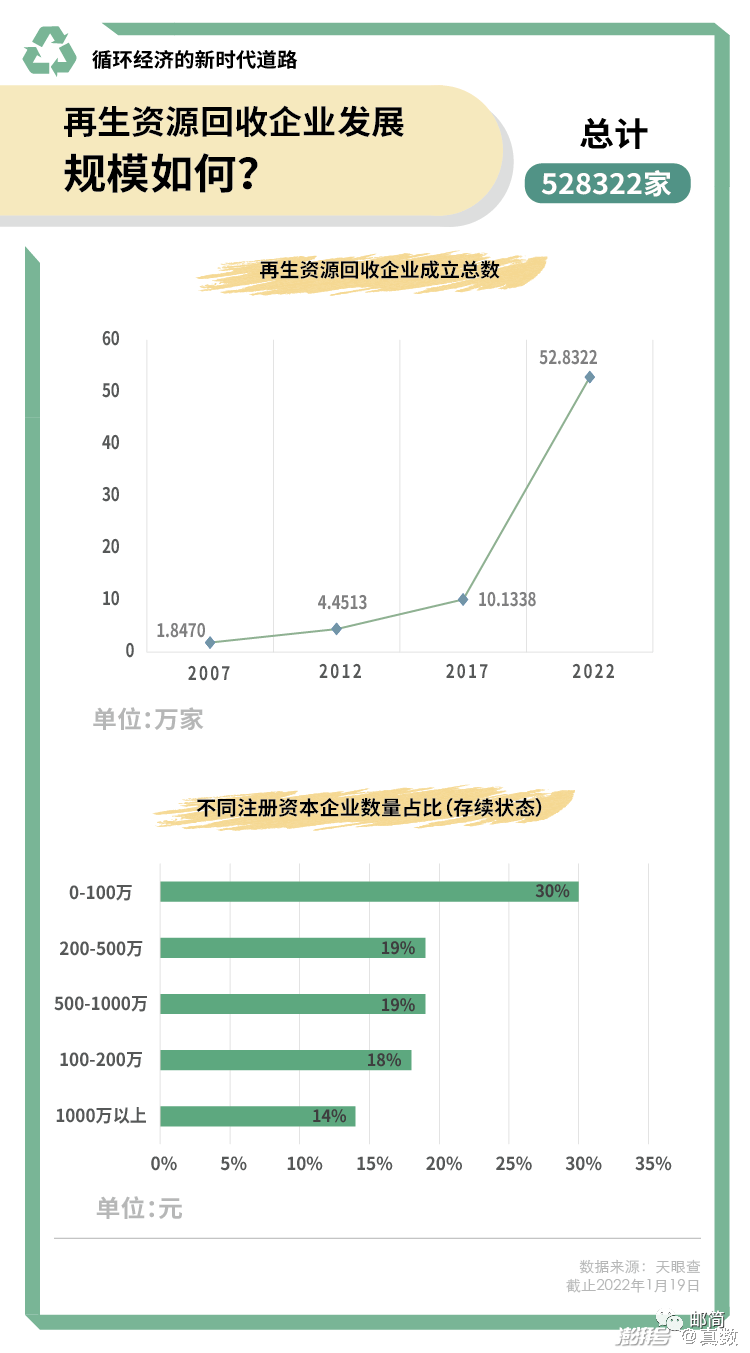 开云 开云体育平台再生资源的回收--破局(图1)