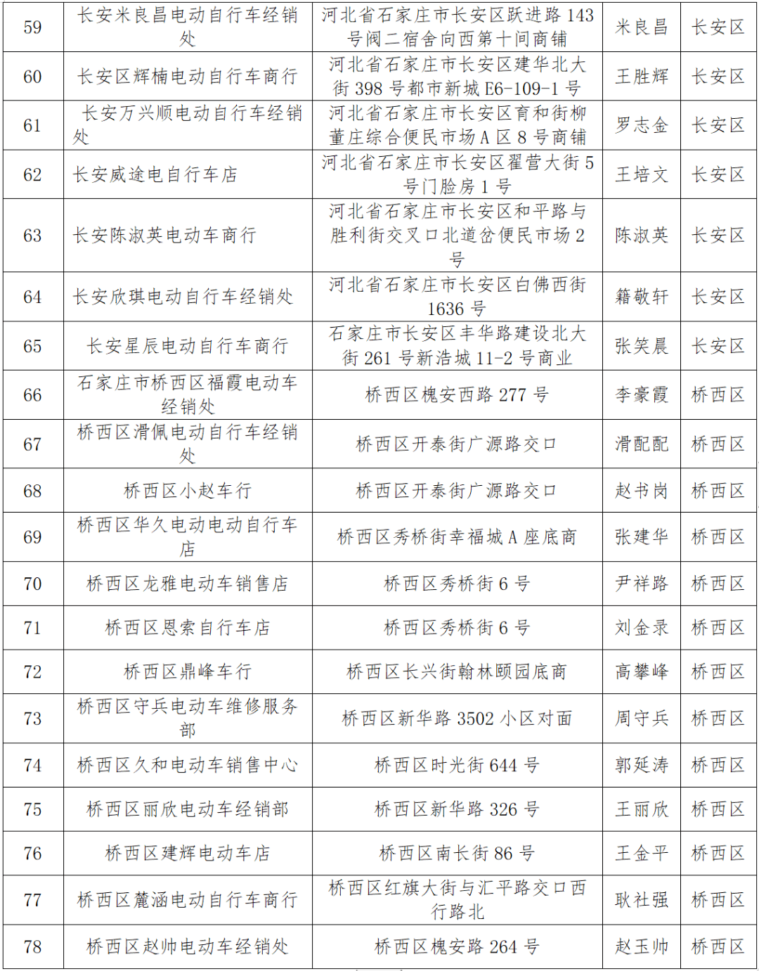 石家莊市電動自行車