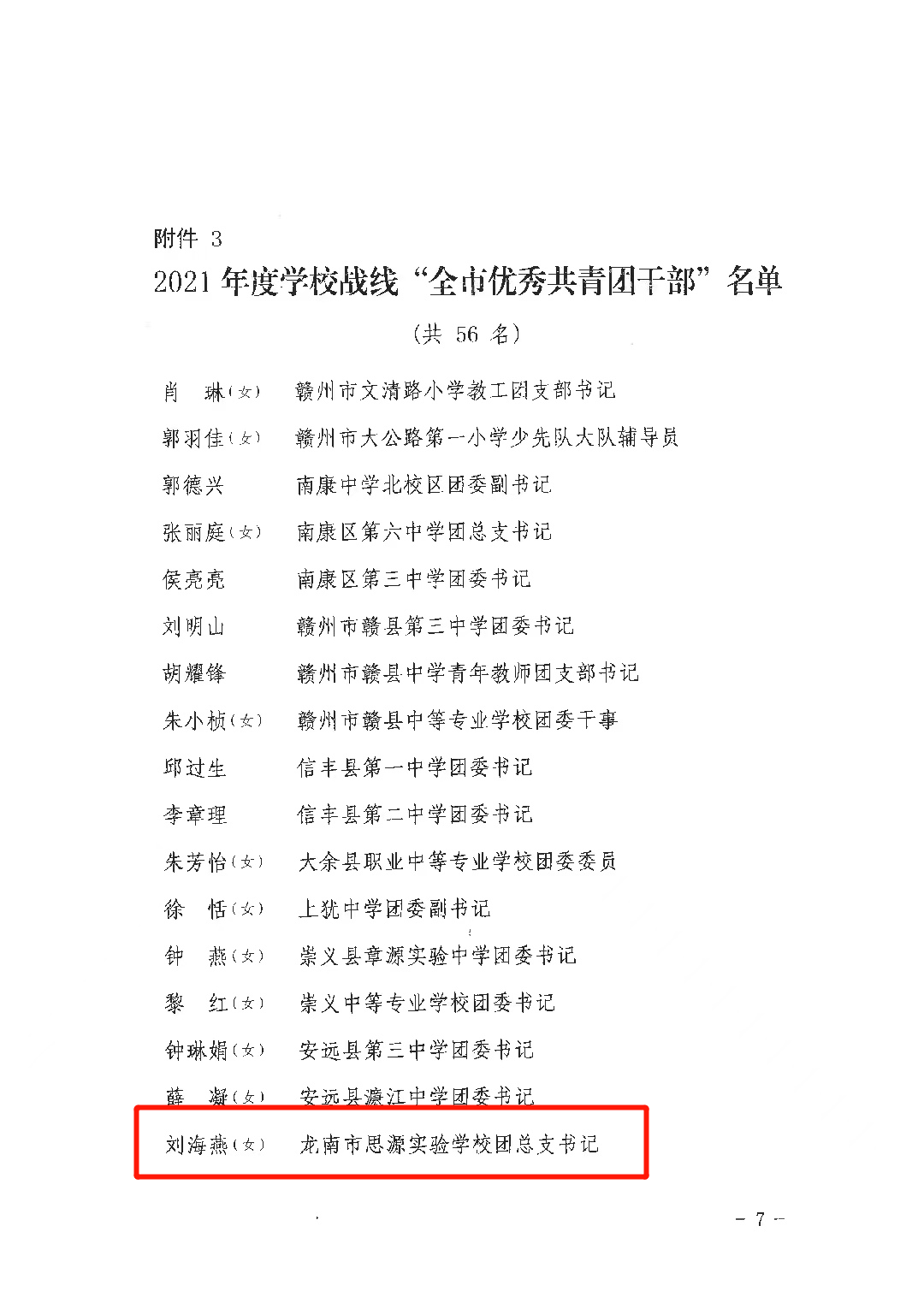 喜报龙南这些集体和个人荣获赣州市大奖