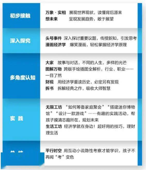 半岛电竞试玩：这波杂志惊艳到尖叫！财商启蒙、航空航天科普……错过就亏了(图29)