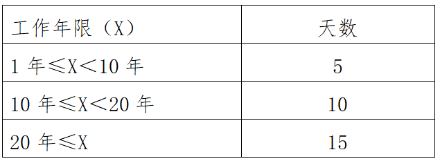 勞動者的假期權益——從新的計劃生育條例說起_工資_規定_產假