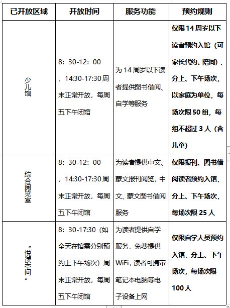 關注通遼市圖書館新館已開放區域服務功能及入館預約規則