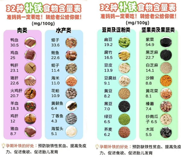 补血食物排行榜10强_什么食物补血_补血食物大全一览表