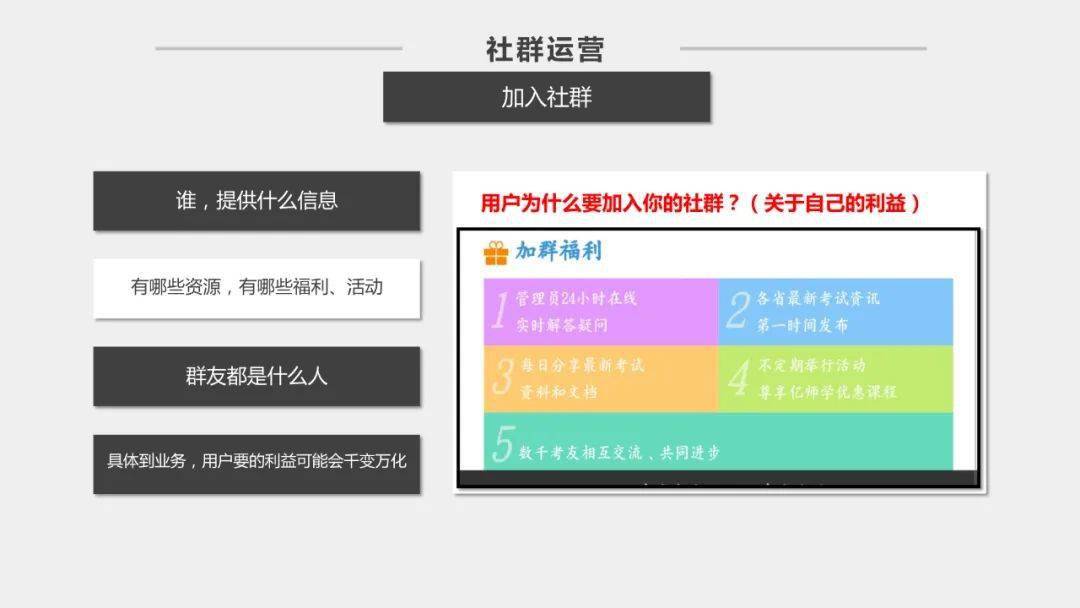 社群运营方案2.0版本.pptx