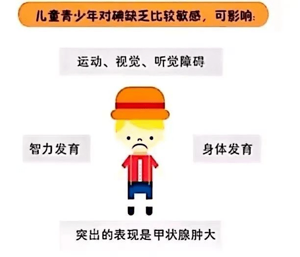 【全國防治碘缺乏病日】這