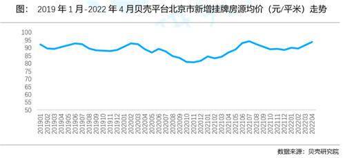 毕业季租房高峰将临:北京房租继续上涨,租金超过房贷月供_中介_詹先生_房主