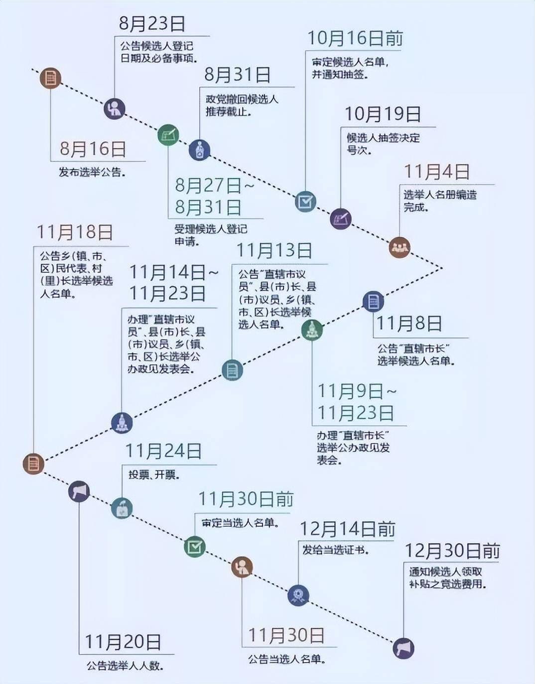 台湾疫情完全是人祸为的是死人不丢票