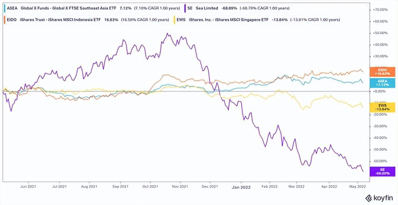 股价跌破关键支撑位，Sea的痛苦还远未结束_搜狐网