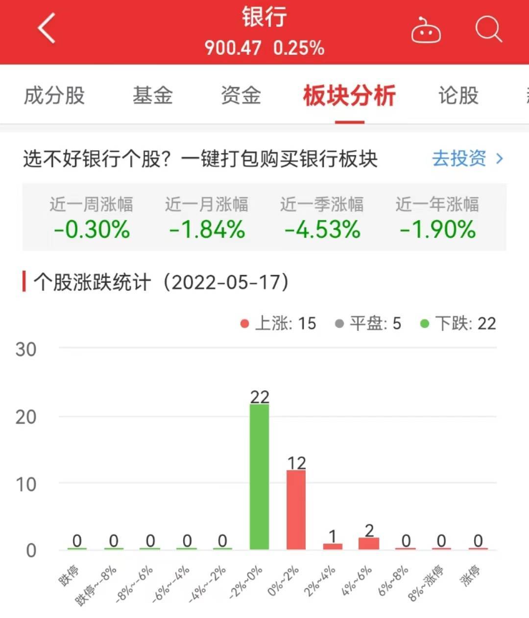 25% 南京银行涨542%居首