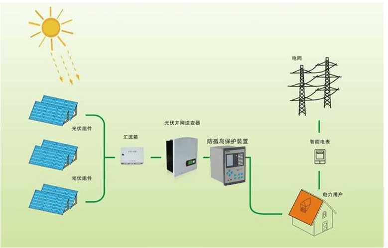 什麼是防孤島保護裝置?它的功能是什麼?_低壓_供電系統_發電