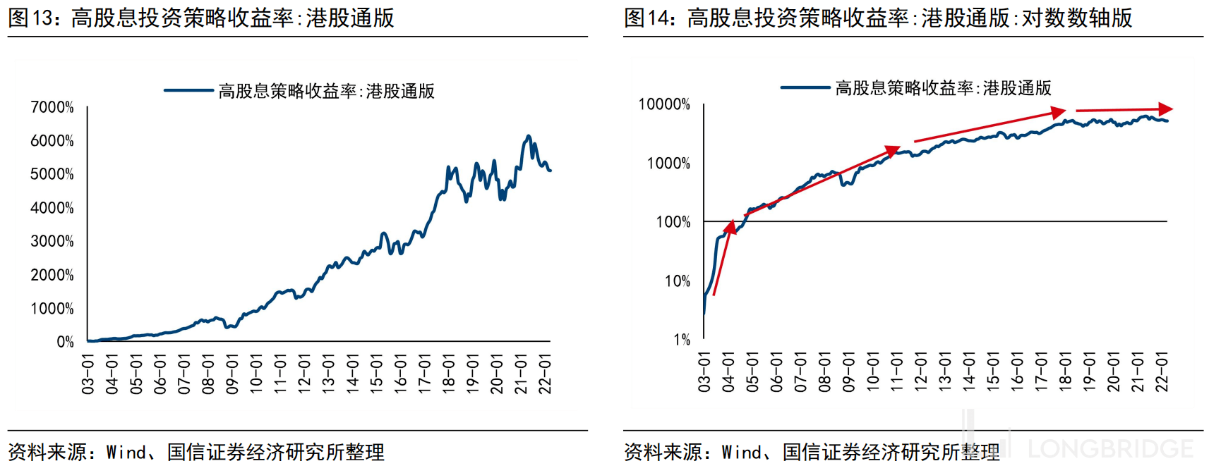 高股息策略并未过时，哪些行业港股可以买？_搜狐网