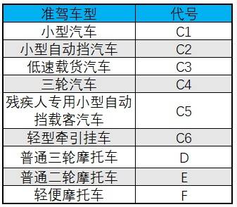 驾驶证与准驾车型图片