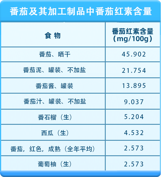 90的人不知道西红柿可以防这种疾病