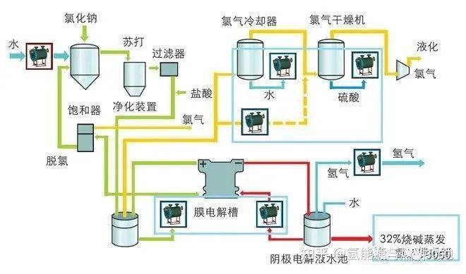 氢能工业现状、技术进展、挑战及前景 | 邹才能院士_制氢_全球_新能源