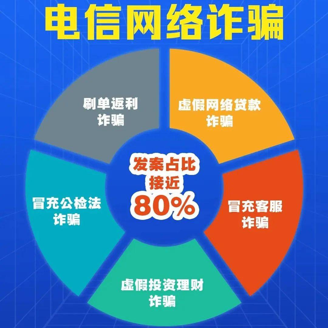 五大最高发类型的电信网络诈骗_转账_常识_骗术