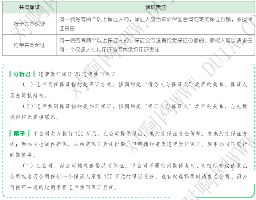 【学习打卡】2022年中级经济法预习 第五章 合同法律制度(五)_保证人
