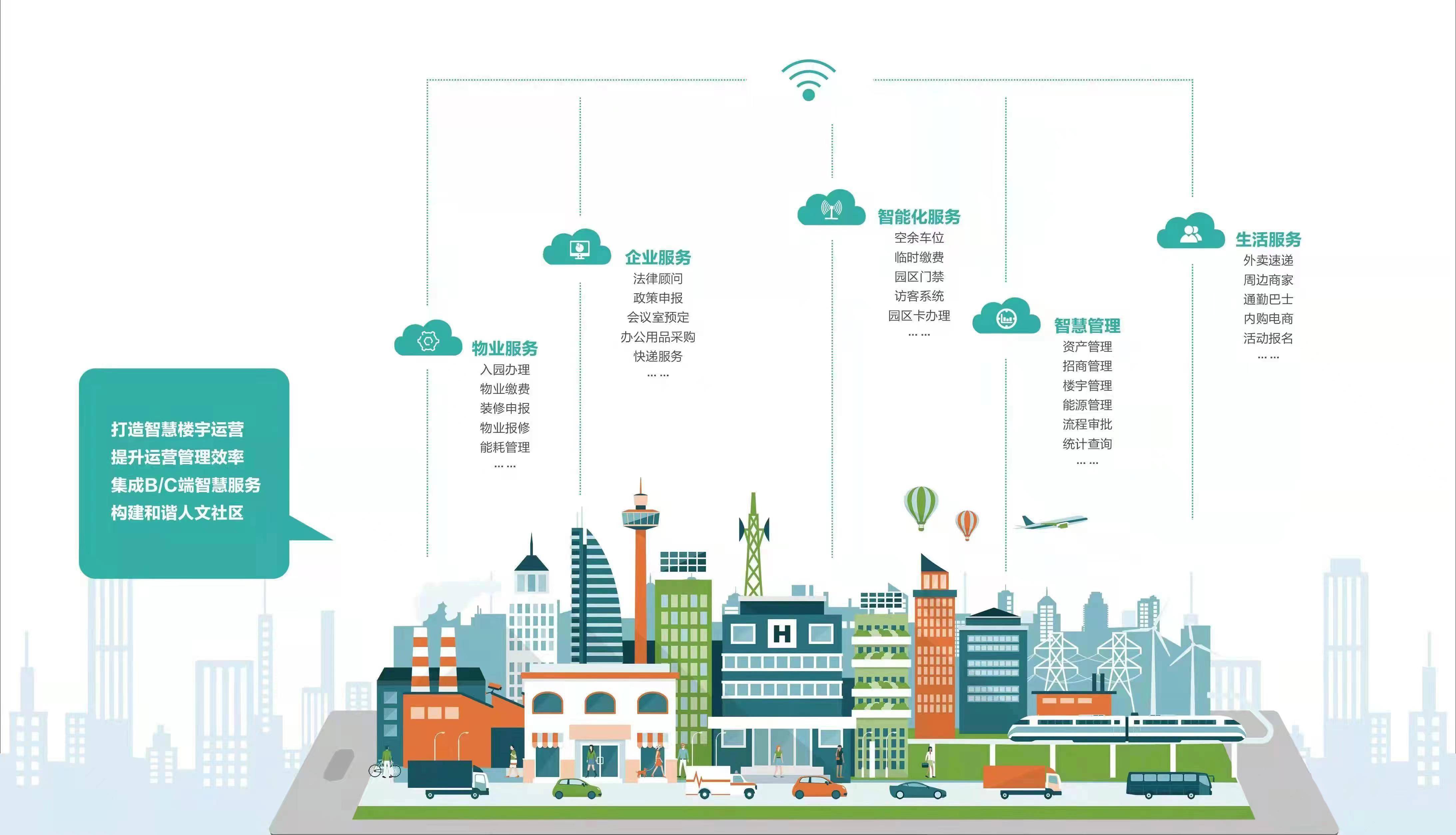 把握未来十年确定性2022数字化运营白皮书