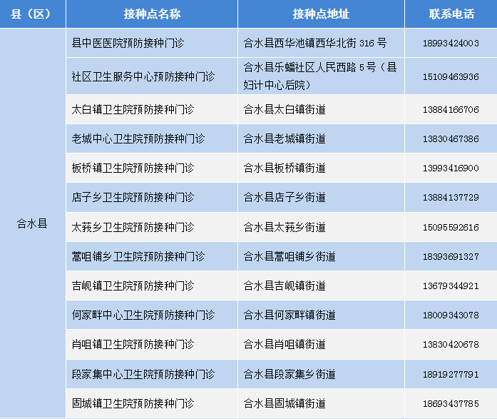 慶陽人端午放假安排這份新冠疫苗接種點和核酸檢測點信息要碼好