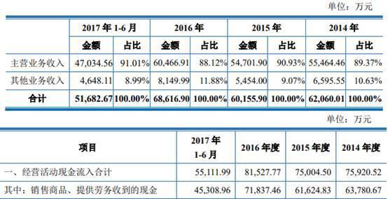 BB电子 BB电子网站 入口正特股份二冲IPO增势依旧 2020年归母净利不及16年(图6)