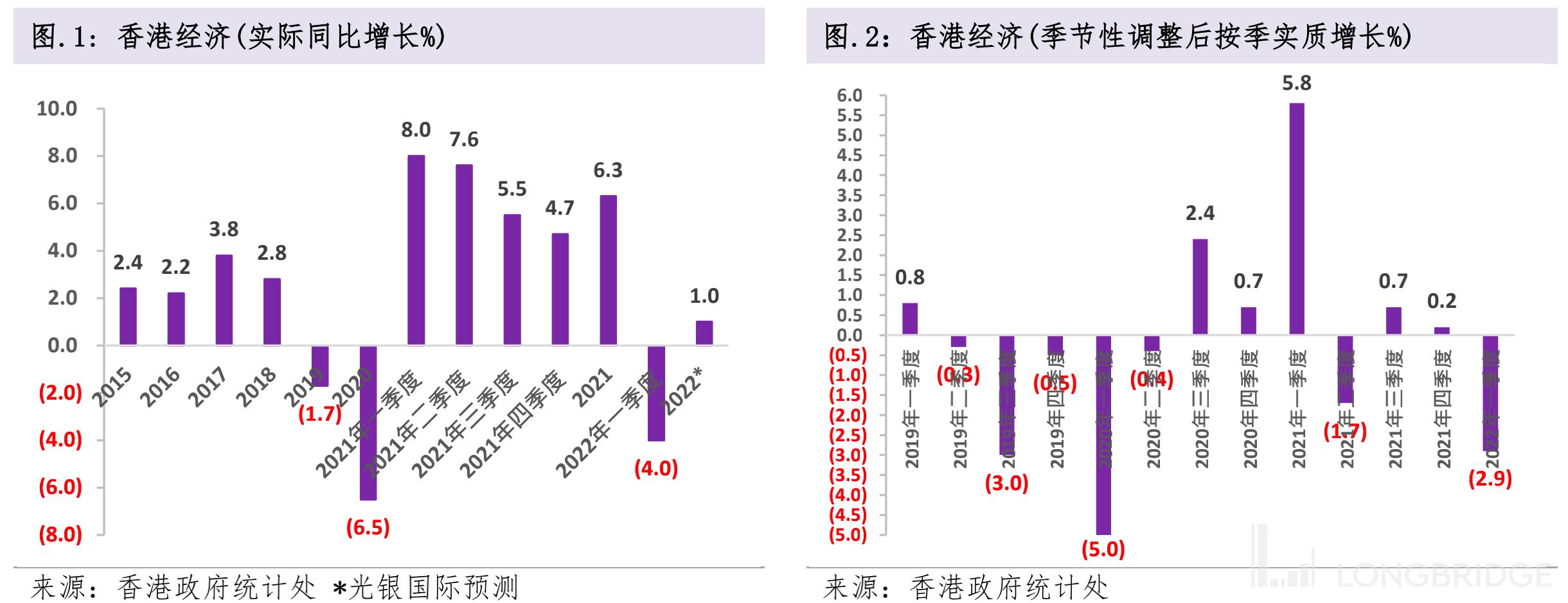 曙光已现！机构称香港经济下半年将复苏_搜狐网