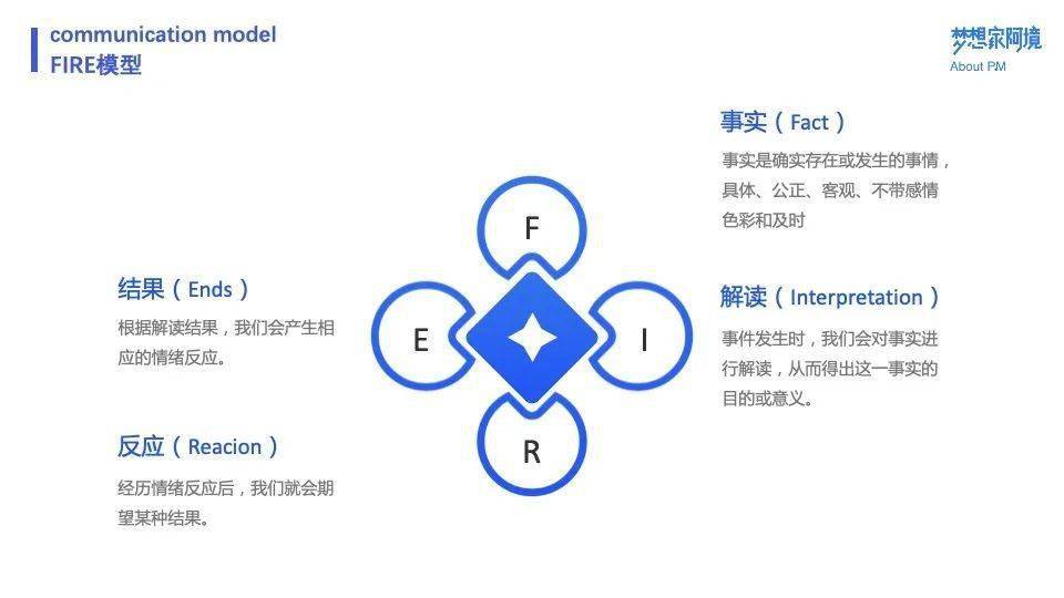 十個模型總結產品經理溝通方法論