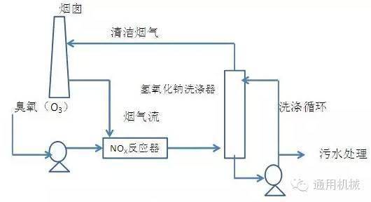 脫硫技術scr煙氣脫硝工藝流程圖scr煙氣脫硝工藝流程圖選擇性非催化