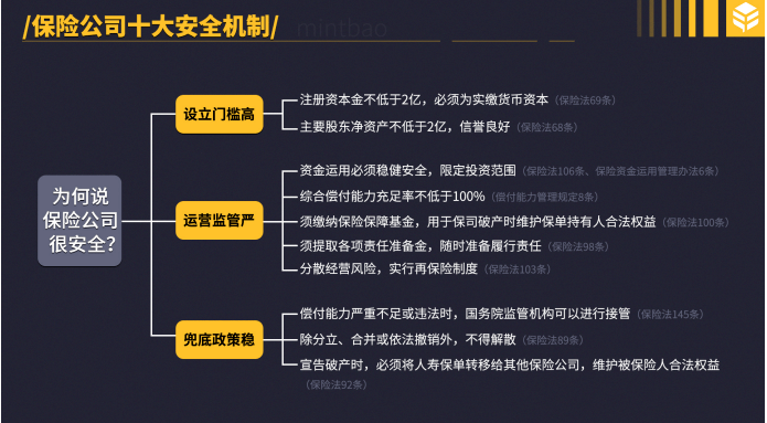 5,保險階梯圖.人生七張保單的功能與進階順序.