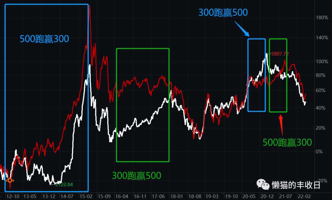 经理基金属于什么科目_经理基金分配方案_基金经理