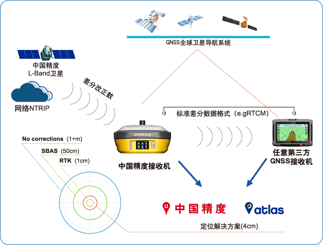 合眾思壯引領北斗高精度應用走向深入