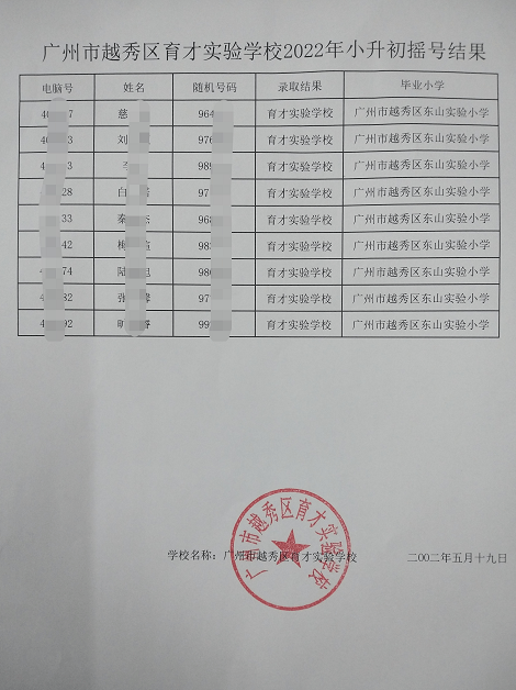 越秀区小升初升学政策解析与热点解读