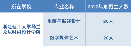 強強聯合浙江理工大學馬蘭戈尼時尚設計學院正式招生