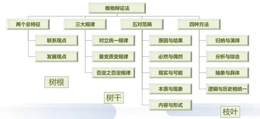 唯物辩证法三大规律图片