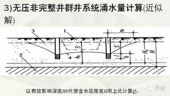 轻型井点降水施工步骤图片