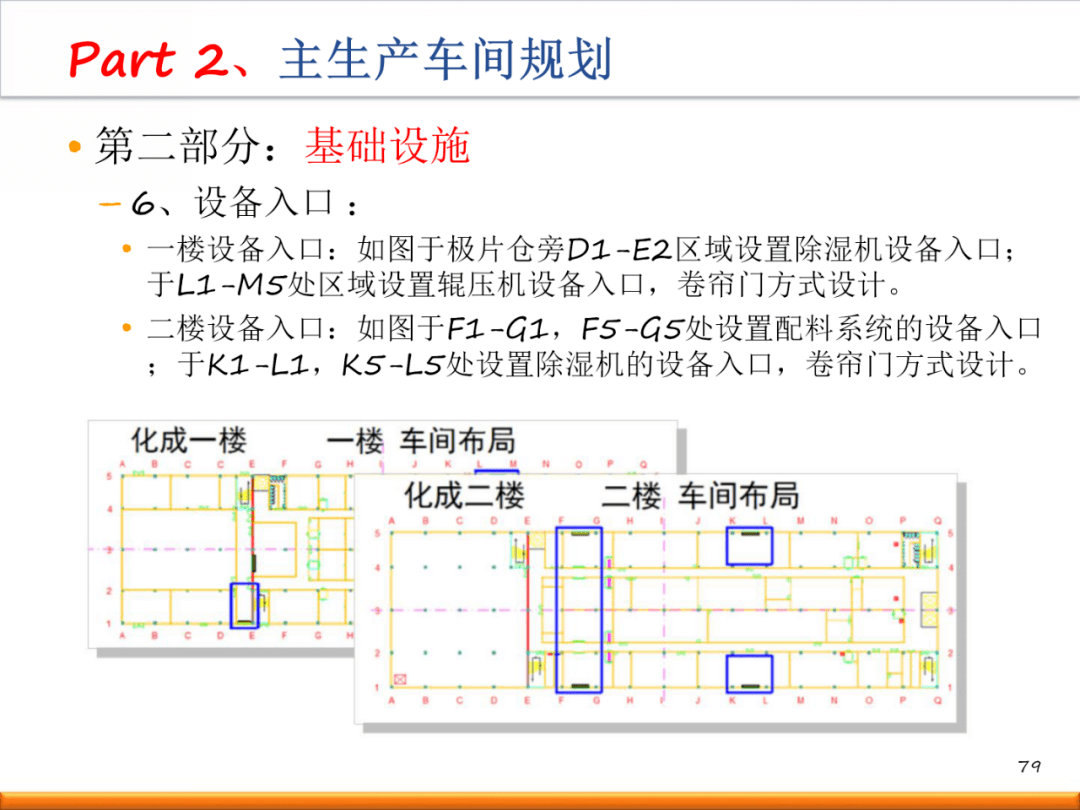 新工厂如何进行精益布局规划?(内附一套完整方案!)【标杆精益】_生产_设计_标准