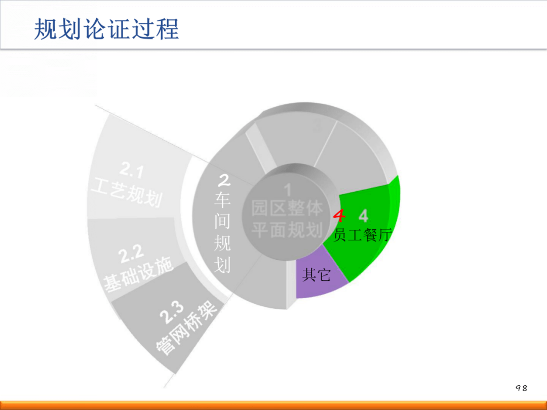 新工厂如何进行精益布局规划?(内附一套完整方案!)【标杆精益】_生产_设计_标准