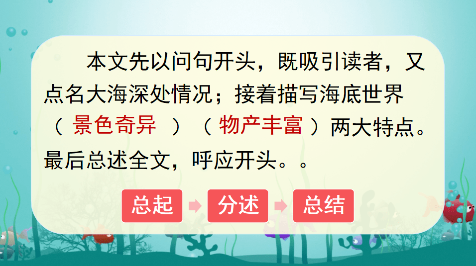 《古詩三首》課文2《燕子》課文3《荷花》課文4《昆蟲備忘錄》習作