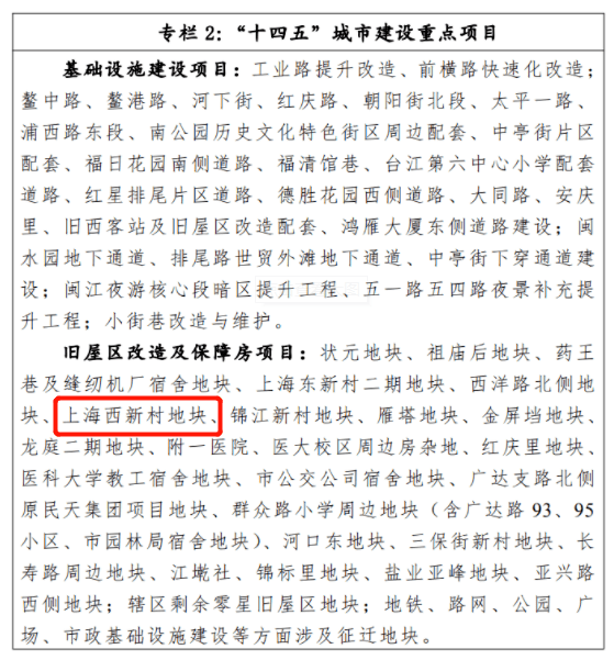 台江区政府工作计划出炉,提出全力推动上海西新村等3个地块棚户区改造