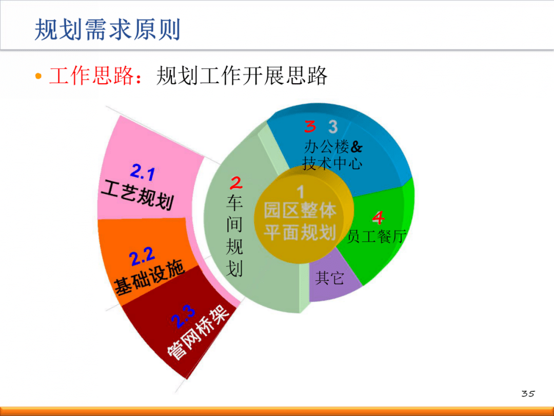 新工厂如何进行精益布局规划？（内附一套完整方案！）【标杆精益】_生产_设计_标准