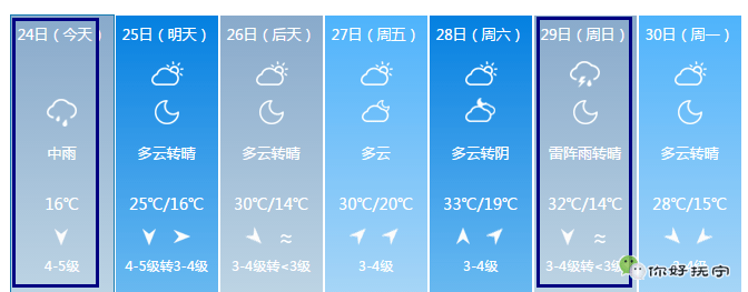 未来三天具体预报今天傍晚到夜间,张家口北部,承德北部和保定,石家庄
